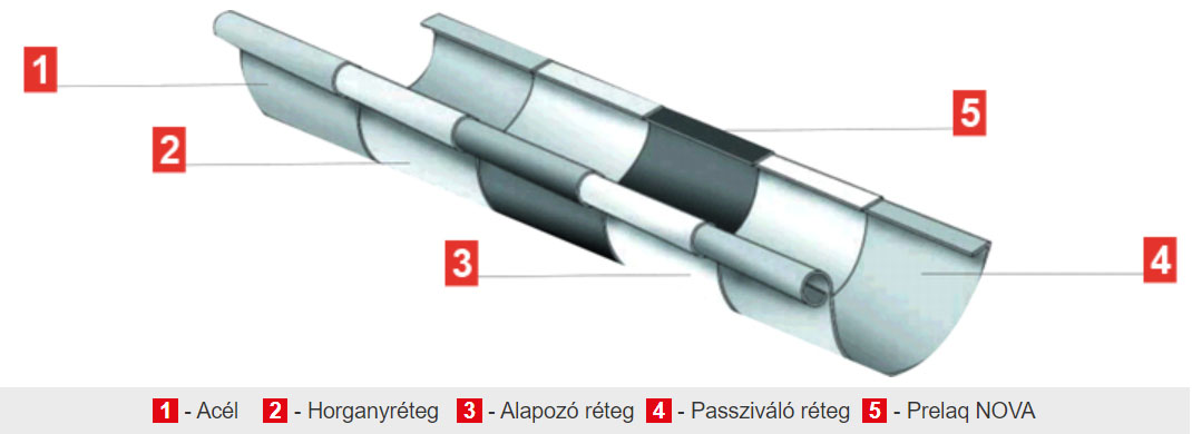 gutter coating system
