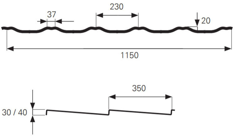 gamma 2 section