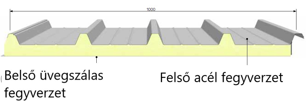 ISOVETRO sandwich panel