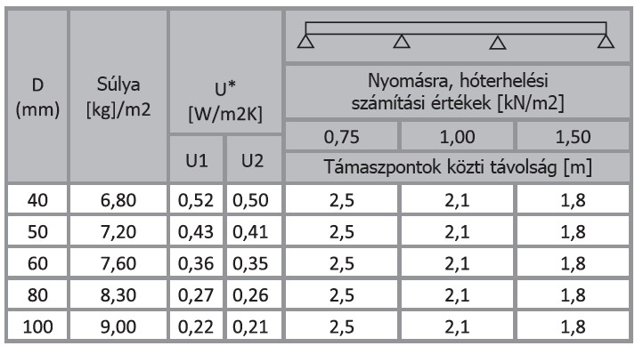 isoagro5 tablet